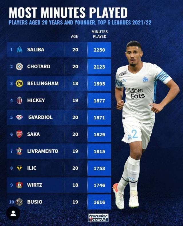這樣的選擇