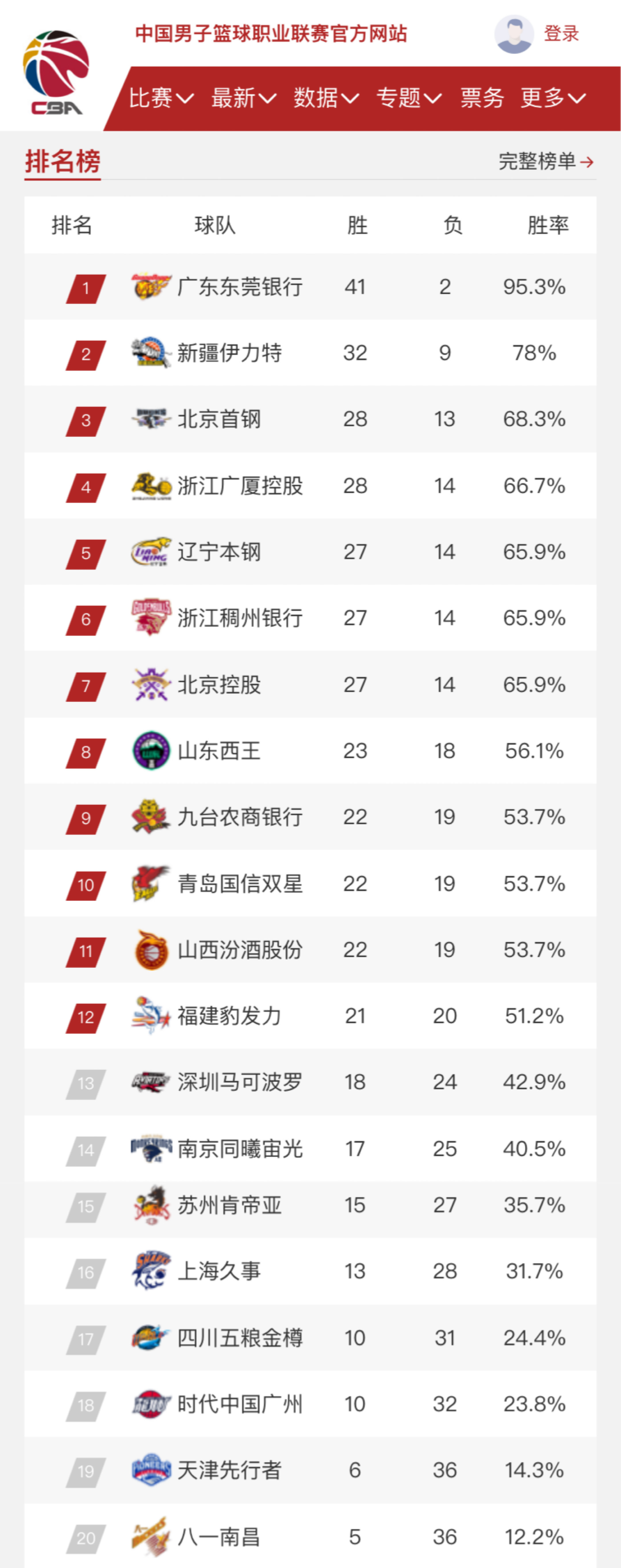 更多参与调
