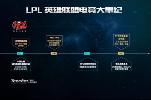 防线失误