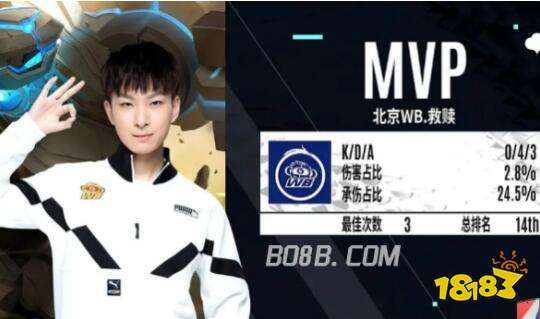 比赛进入了 比赛进入了