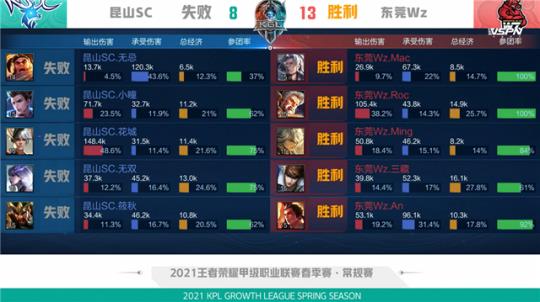 效果显著 效果显著